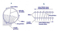Obr. 3