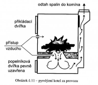 Ho�en� pyrokamen