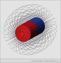 Magnetick� pole magnetu - Prostorov�
