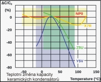 Teplotn� zm�na keramick�ch kondens�tor�.jpg
