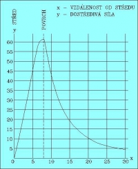 Obr. 2