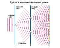 Obr. 6 (typick� �koln� schema)