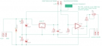 schema EAV