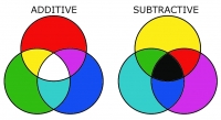 M�ch�n� barev - aditivn� vs. subtraktivn� - RGB vs. CMYK